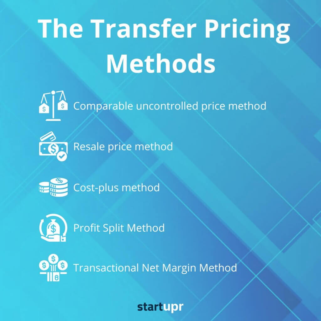 Methods of transfer pricing and why are they needed?