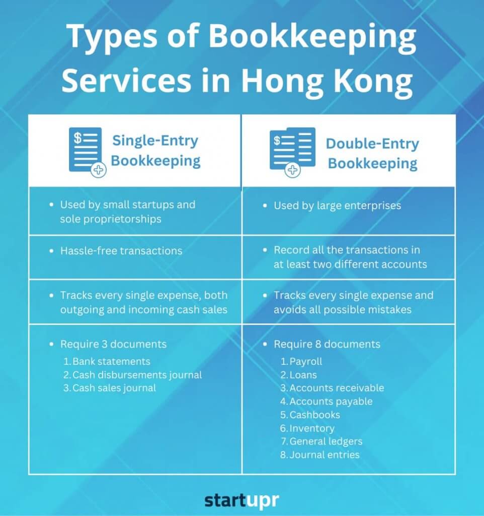 Types of Bookkeeping Services in Hong Kong