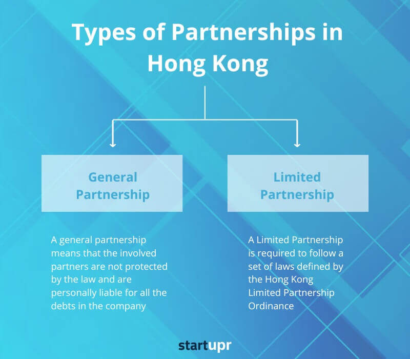 Types of partnerships in Hong Kong