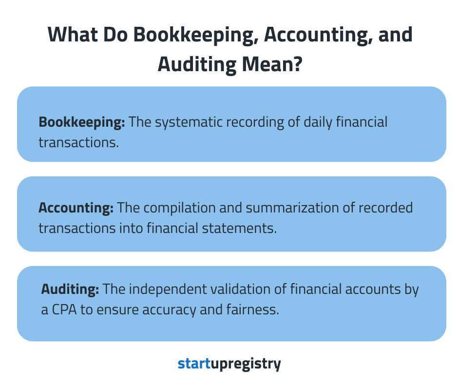 Bookkeeping, accounting and Auditing difference