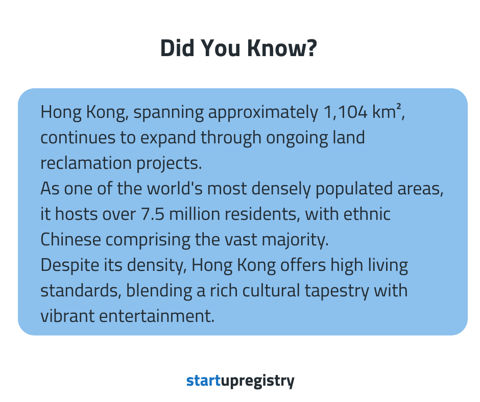 Fact about Hong Kong