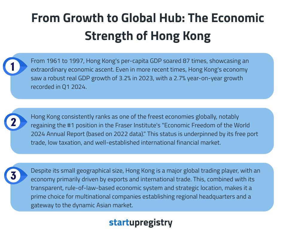 From Growth to Global Hub: The Economic Strength of Hong Kong