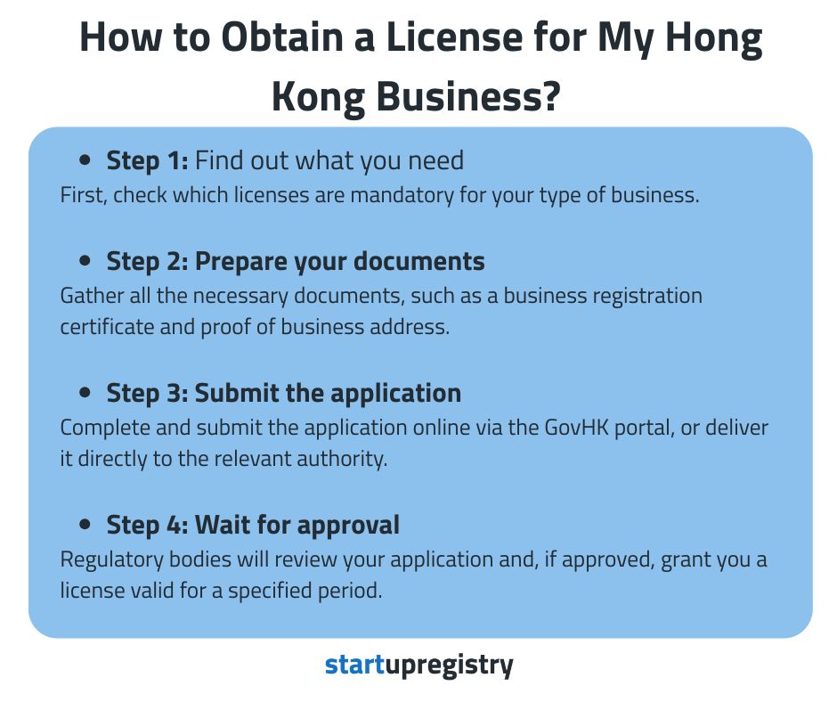 How to Obtain a License for My Hong Kong Business?